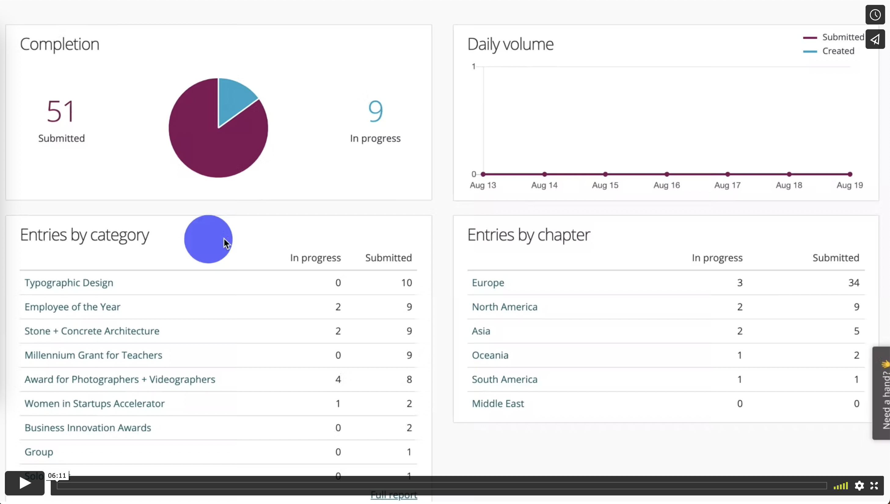 Program manager experience